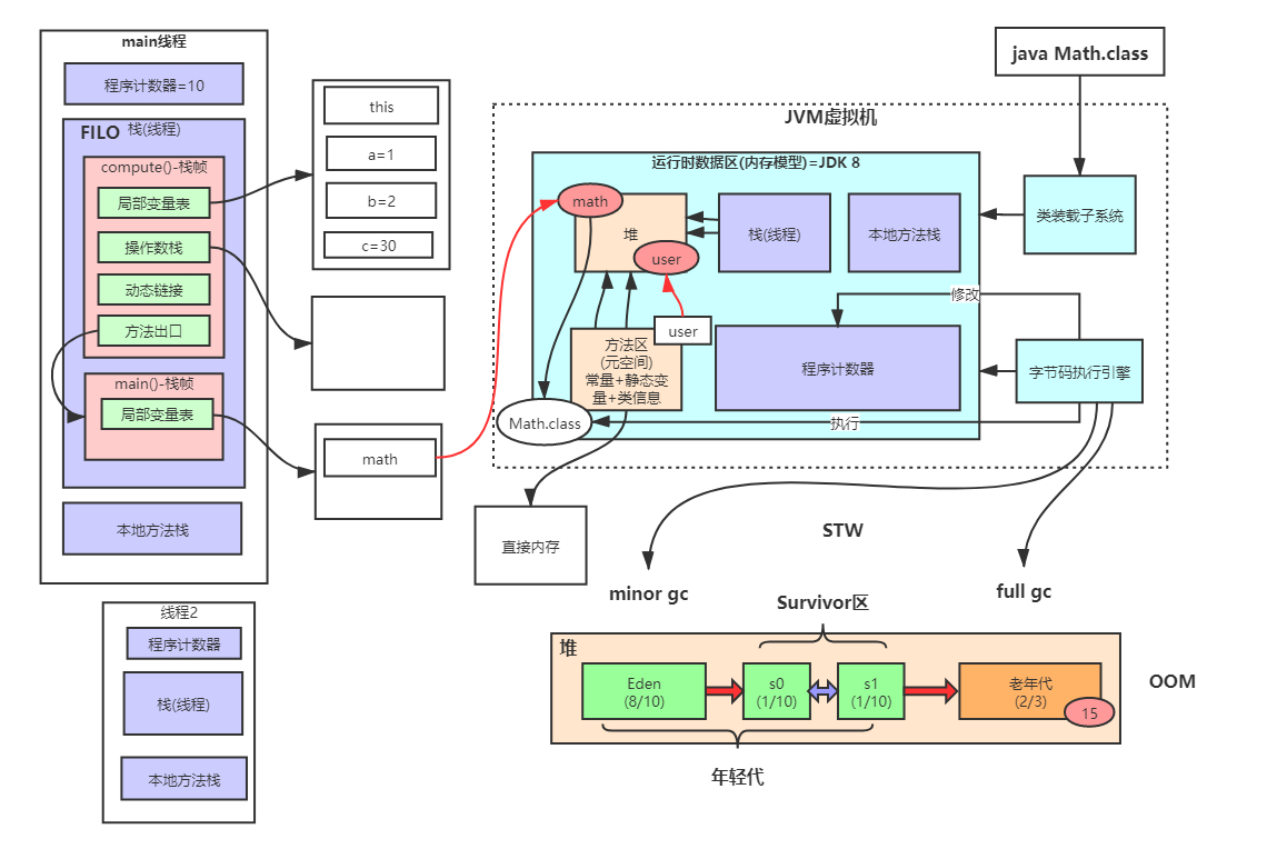 JVM内存模型.png