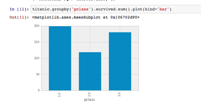 good bar plot