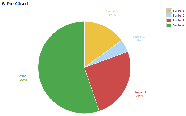 Struts2 jQuery Chart Plugin - Pie Chart