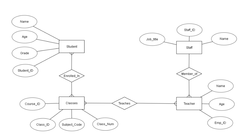  ER DIAGRAM IMAGE