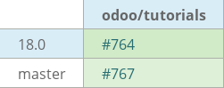 Pull request status dashboard