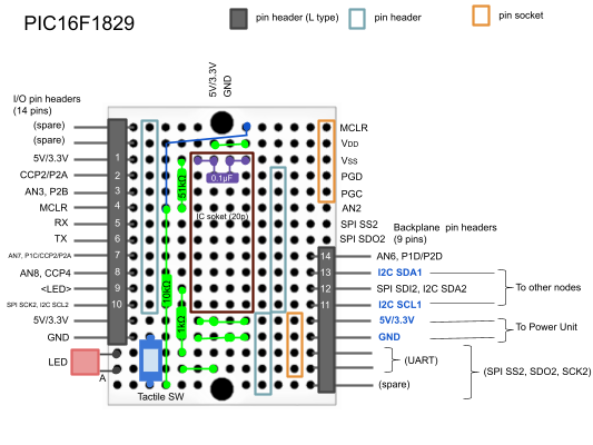 pico2