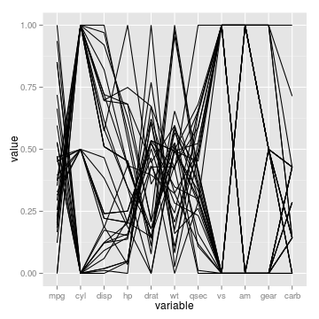 plot of chunk md-cars