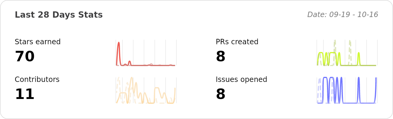 Performance Stats of hypertrons/hypertrons-crx - Last 28 days