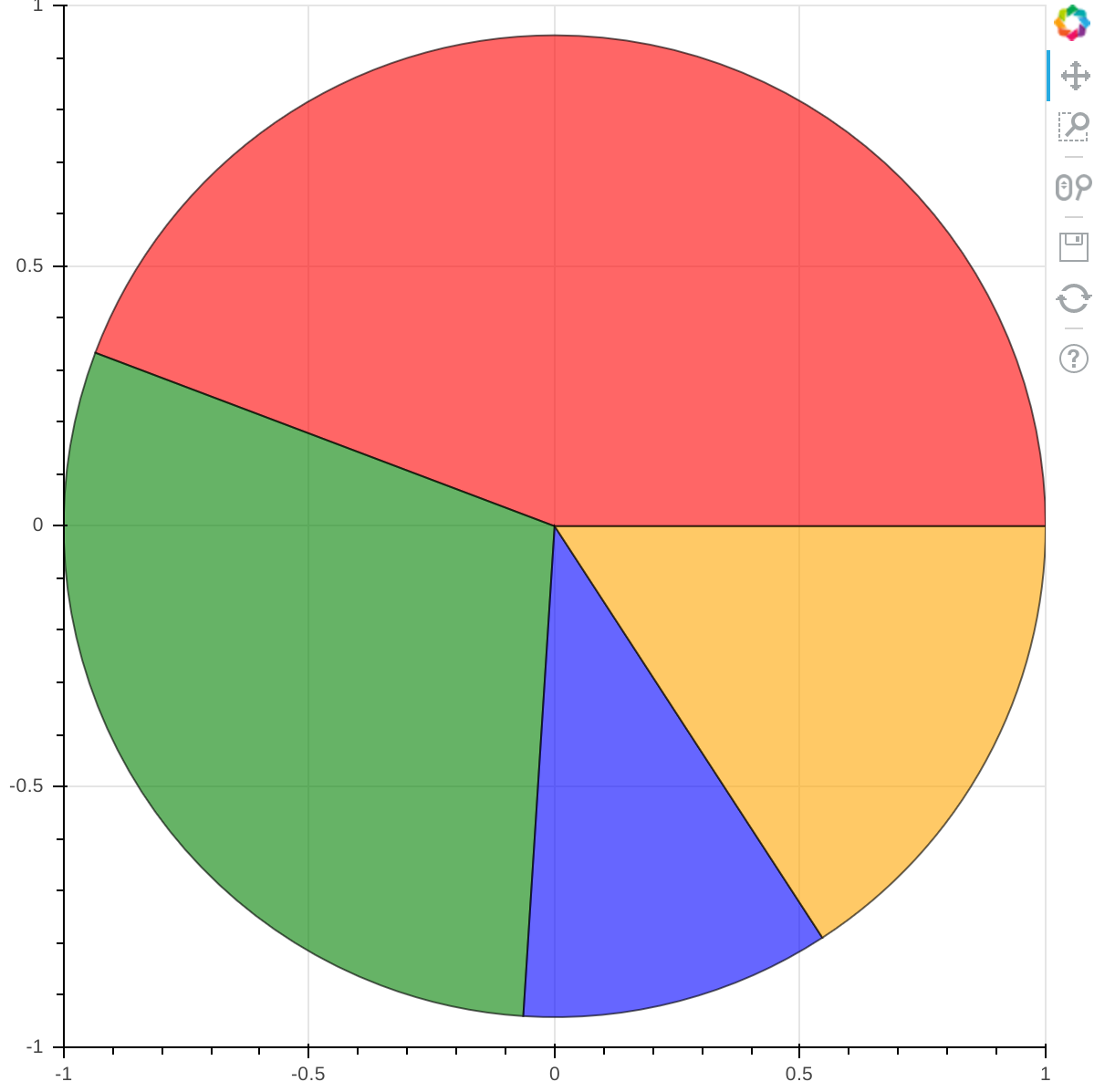 graph using bokeh