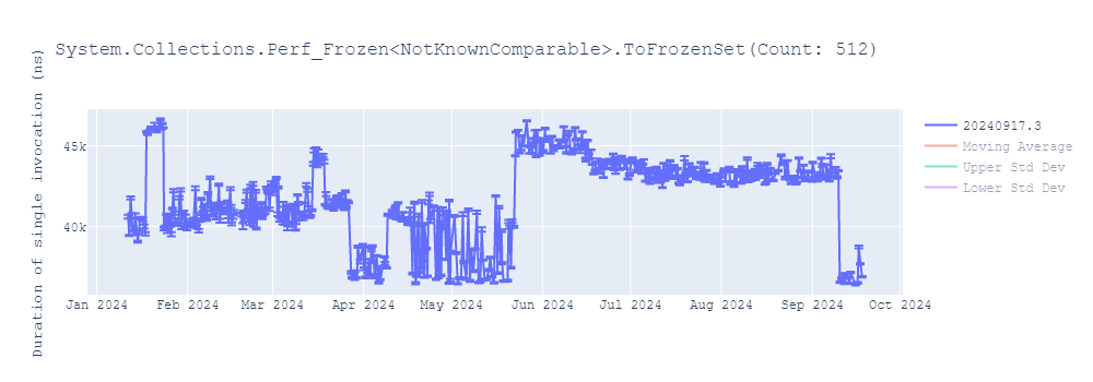 graph