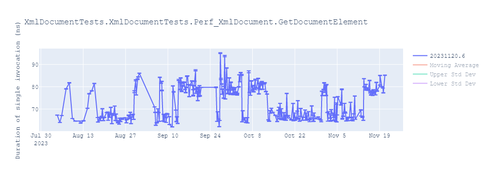 graph