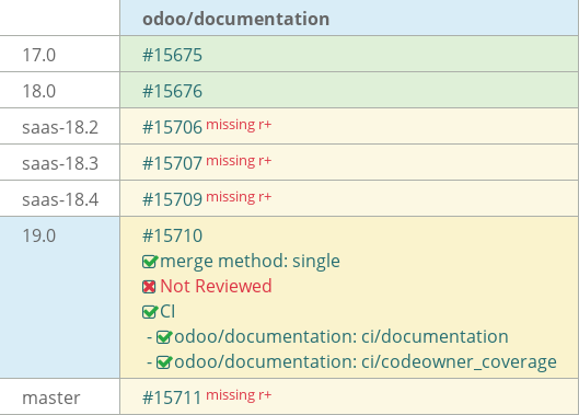 Pull request status dashboard