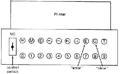 Drawing of the teletype of the Complex Number Computer