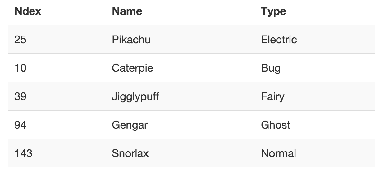 pokemon-table