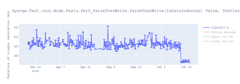 graph