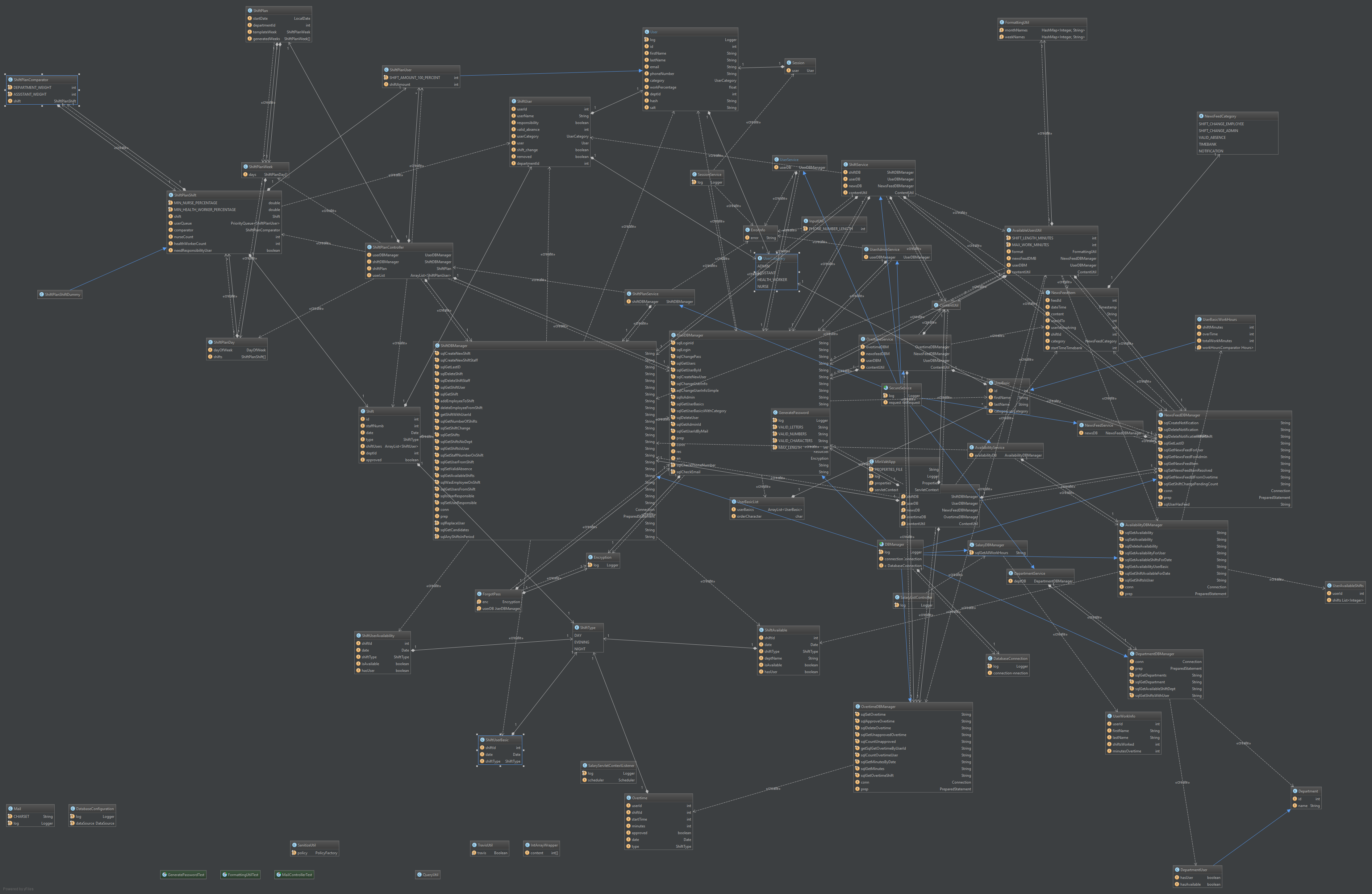 Fullt klassediagram