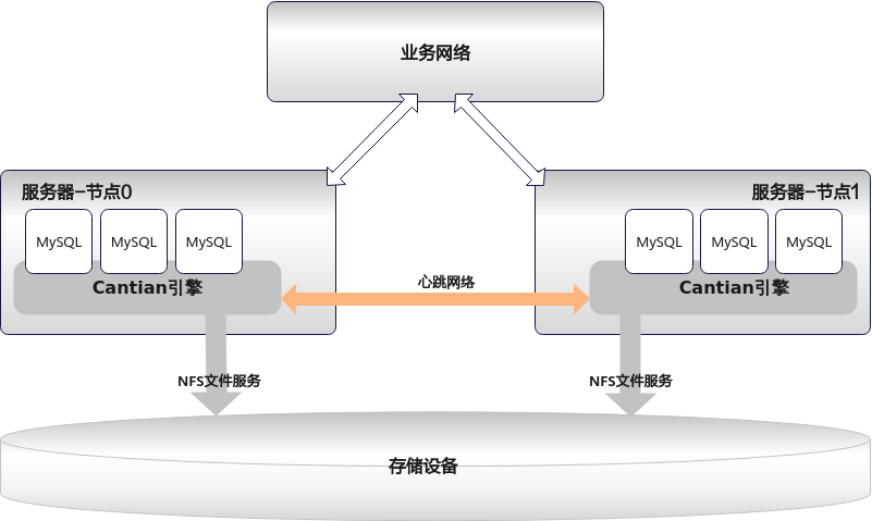 输入图片说明