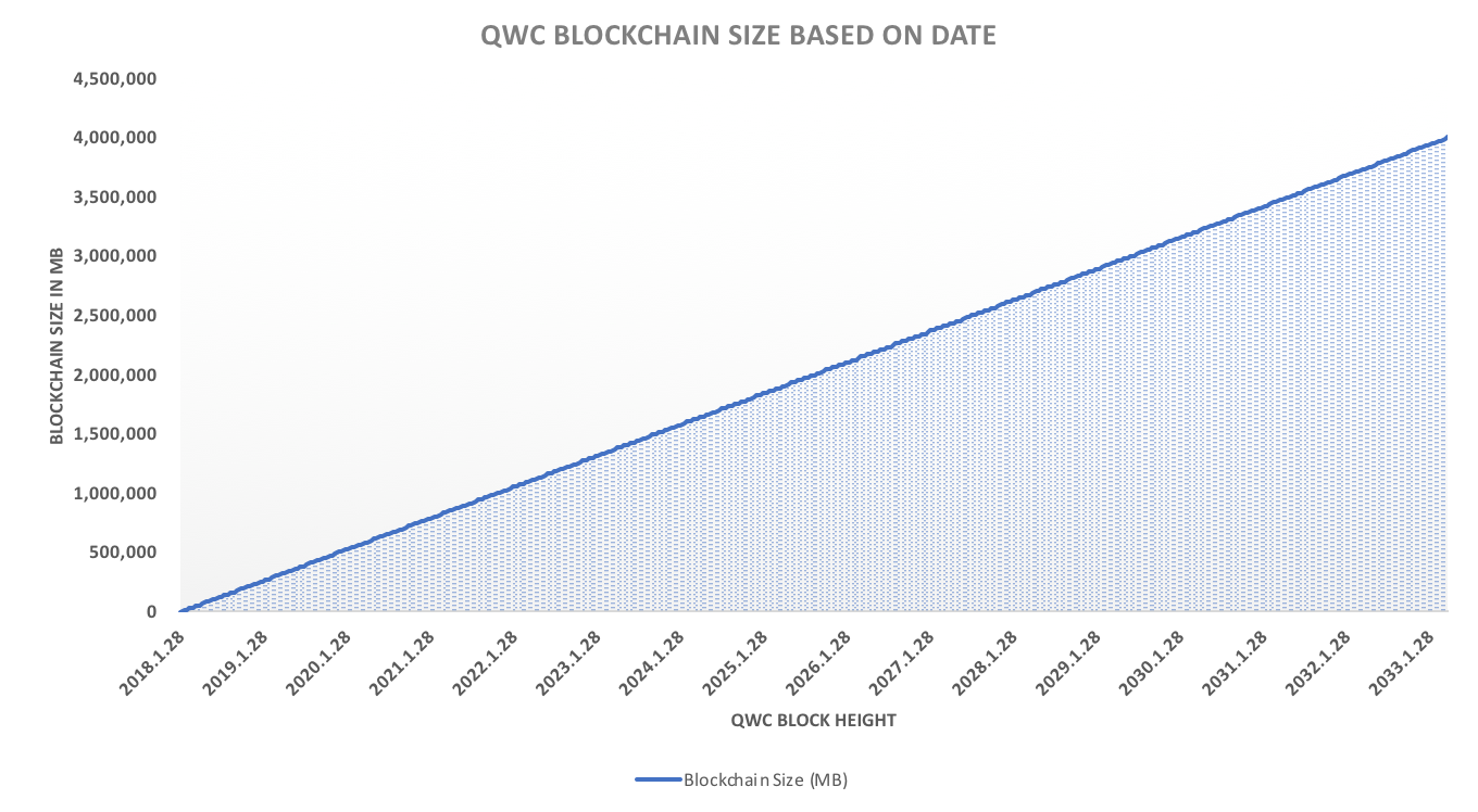 qwertycoin-figure6