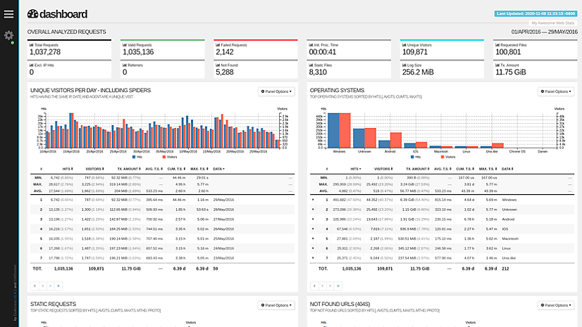 GoAccess Main Dashboard