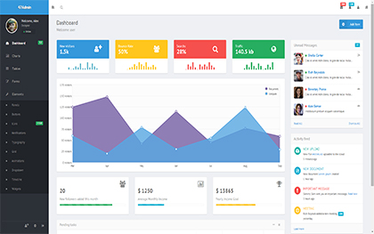 47Admin - Bootstrap Admin Template