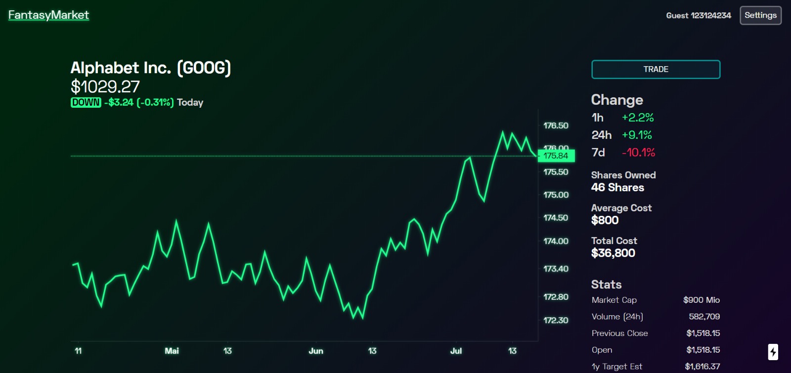 Chart View