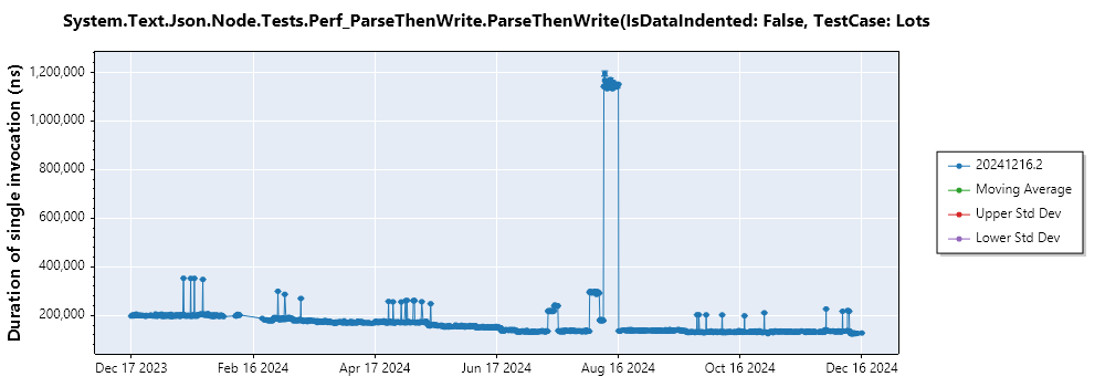 graph