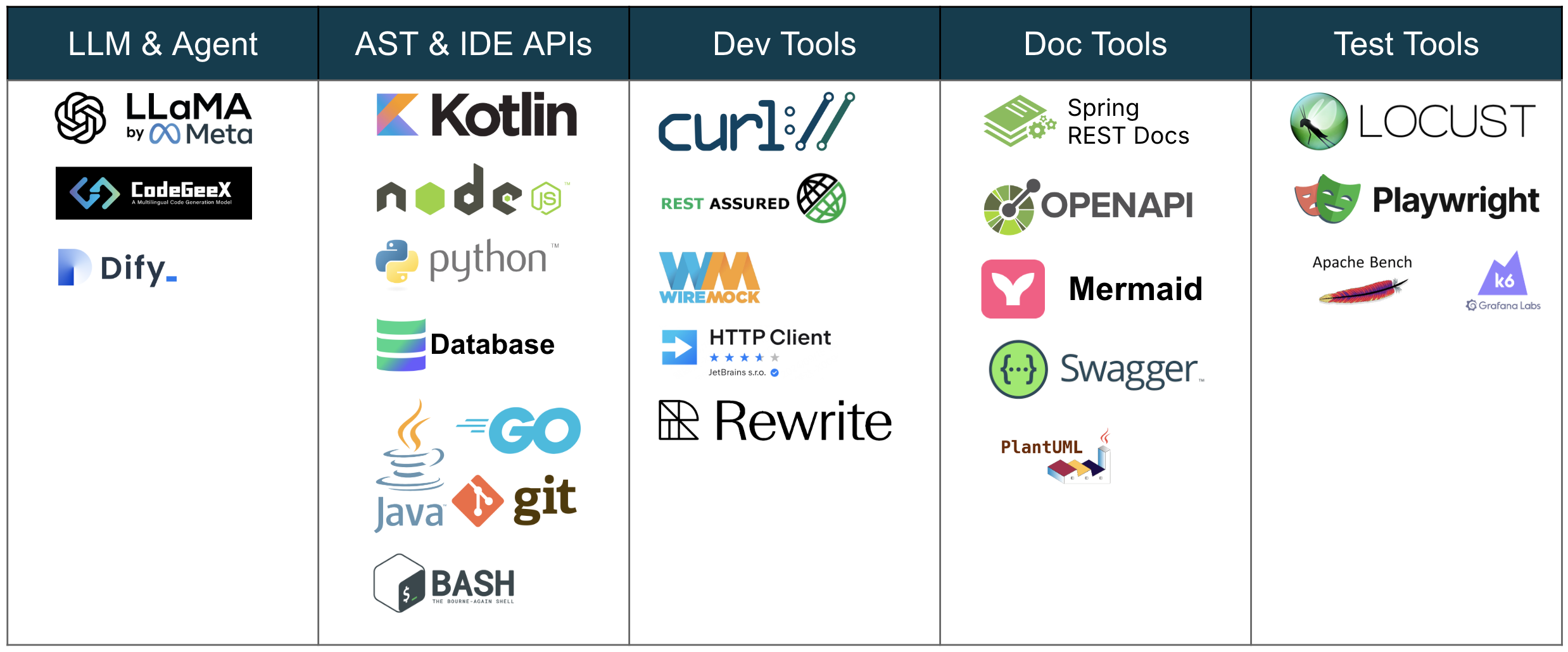 Dev Ecosystem