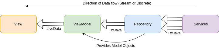 App Architecture