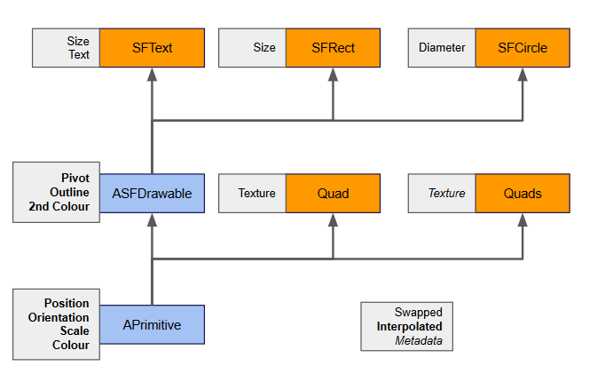 Primitive Class Hierarchy