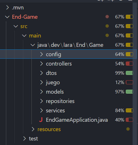 Diagrama de Testing