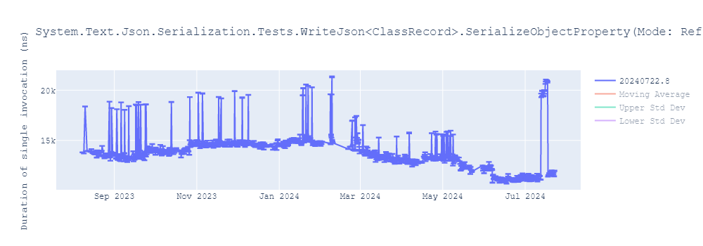 graph