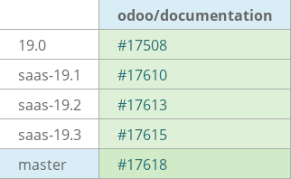 Pull request status dashboard