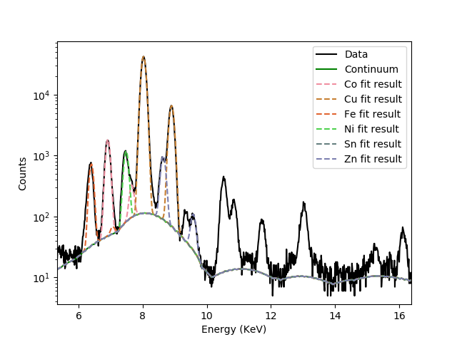 Figure-1