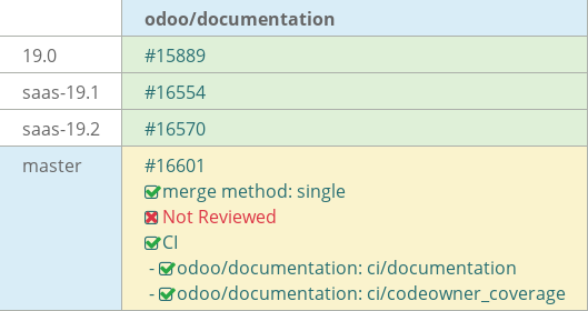 Pull request status dashboard