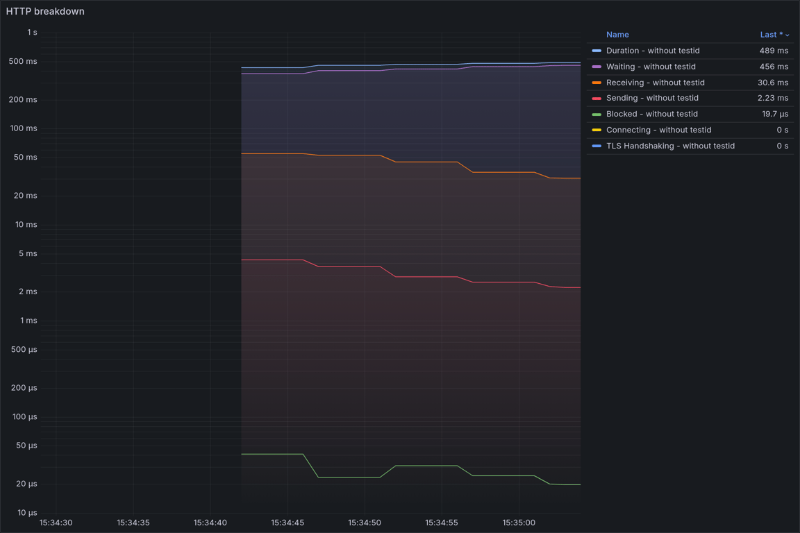 HTTP Overview