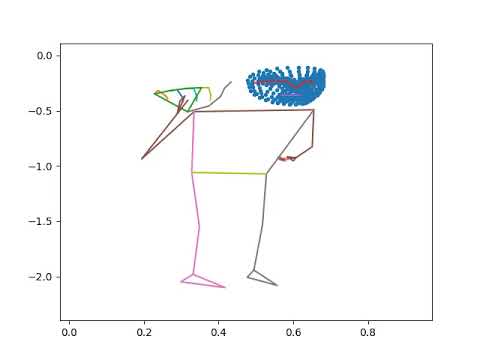 Finger Spelling Practice