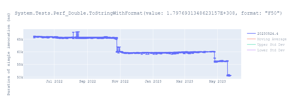 graph