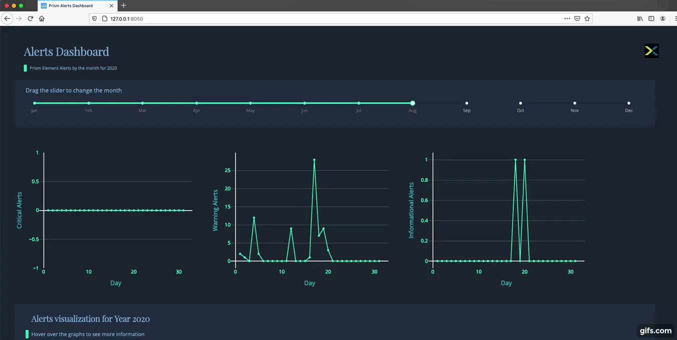 Output sample