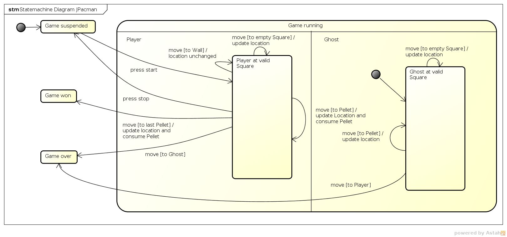 State machine diagram