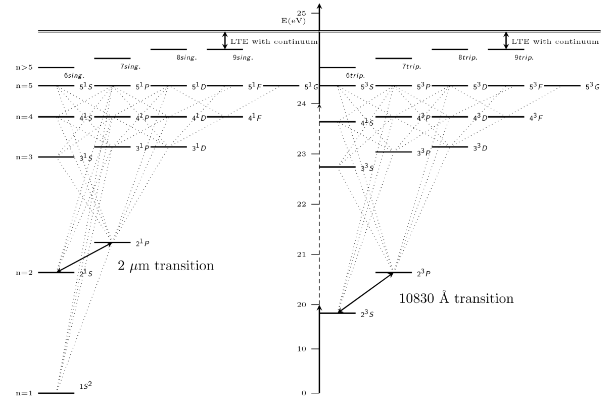 Image of Grotrian Diagram from @aboyl