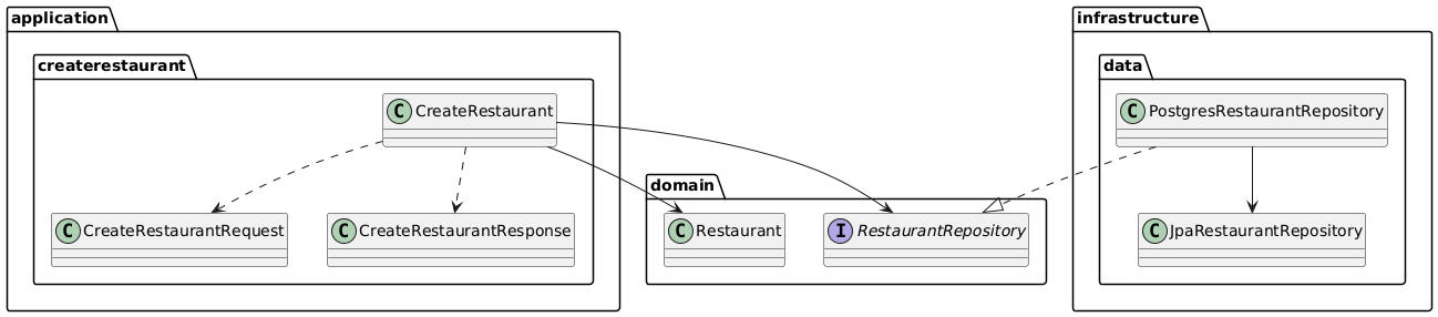 use-case-diagram