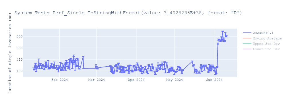 graph