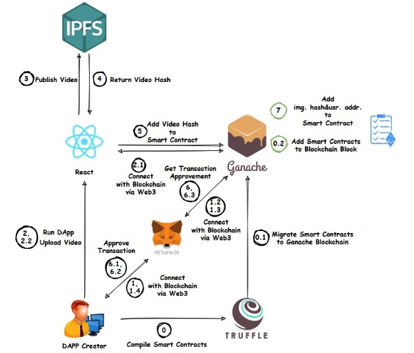 Project Diagram/Workflow