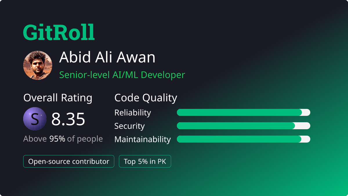 GitRoll Profile Badge