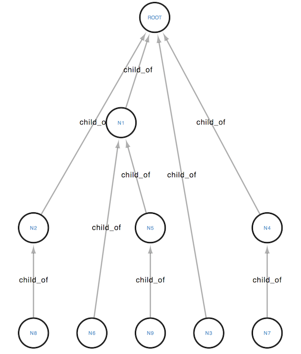 tree1.json