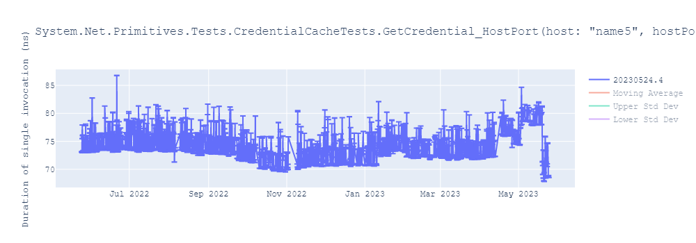 graph