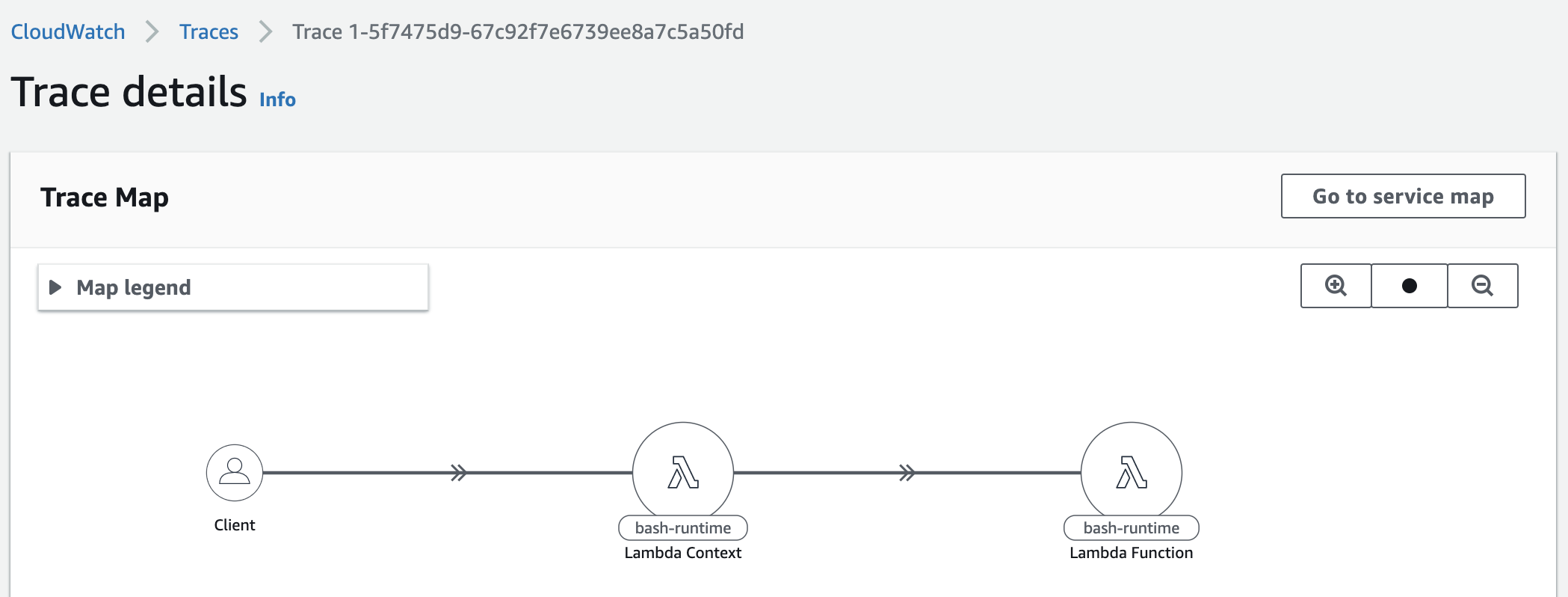 [Function trace details in the ServiceLens traces view.]