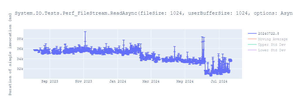 graph