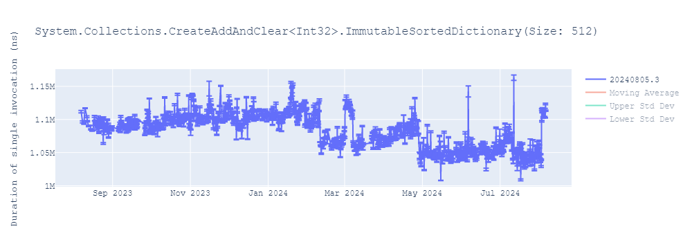 graph