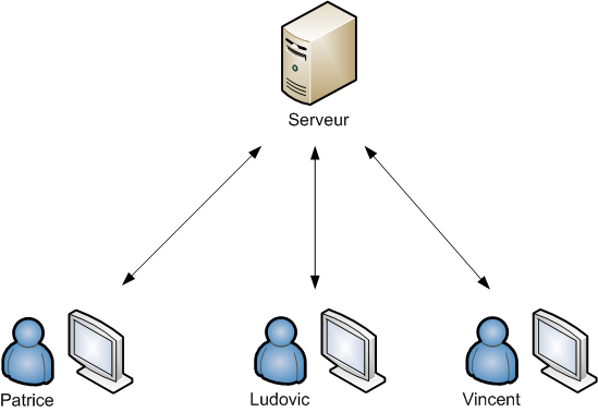 OpenClassrooms