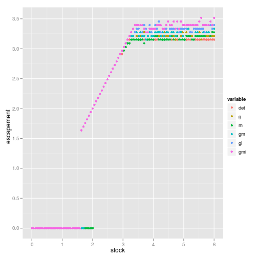 plot of chunk sethiplots