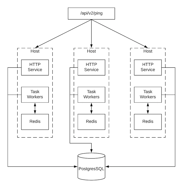 AWX Job Runtime Behaviour