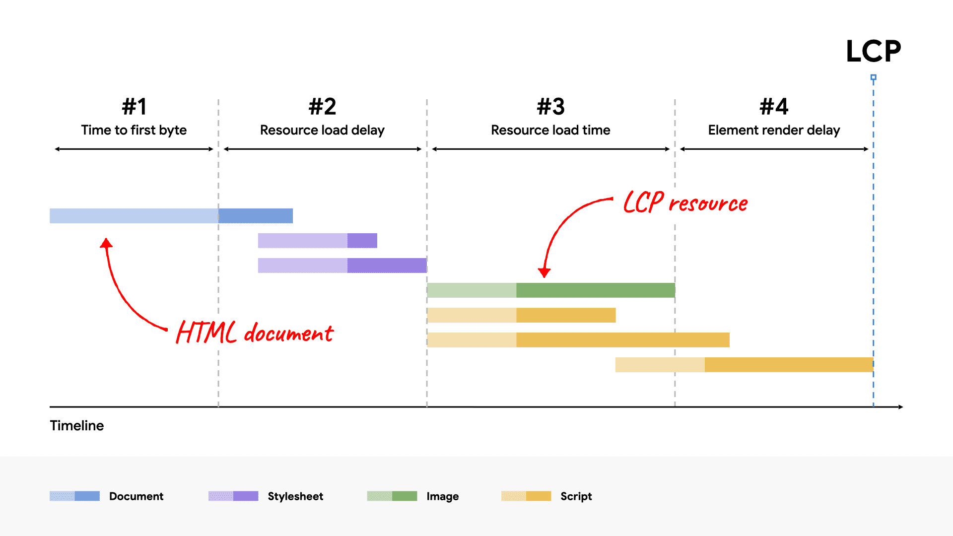 Network Chart