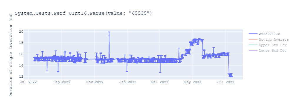 graph